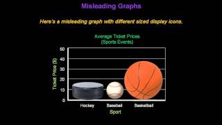 Identifying Misleading Graphs  Konst Math [upl. by Hoskinson579]