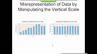 Elementary Statistics Graphical Misrepresentations of Data [upl. by Hodgson]