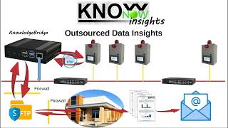 KnowNow  Step 3  Insights [upl. by Neehahs]